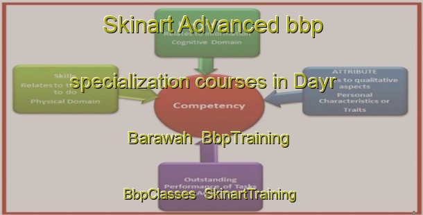 Skinart Advanced bbp specialization courses in Dayr Barawah | BbpTraining | BbpClasses | SkinartTraining-Egypt