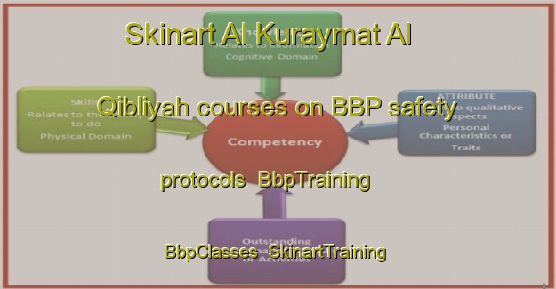 Skinart Al Kuraymat Al Qibliyah courses on BBP safety protocols | BbpTraining | BbpClasses | SkinartTraining-Egypt
