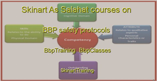 Skinart As Salahat courses on BBP safety protocols | BbpTraining | BbpClasses | SkinartTraining-Egypt
