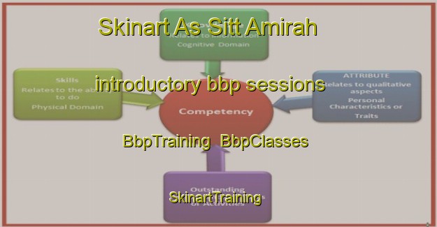 Skinart As Sitt Amirah introductory bbp sessions | BbpTraining | BbpClasses | SkinartTraining-Egypt