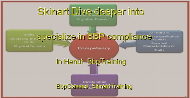 Skinart Dive deeper into specialize in BBP compliance in Hanut | BbpTraining | BbpClasses | SkinartTraining-Egypt