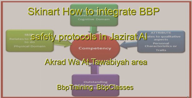 Skinart How to integrate BBP safety protocols in Jazirat Al Akrad Wa At Tawabiyah area | BbpTraining | BbpClasses | SkinartTraining-Egypt