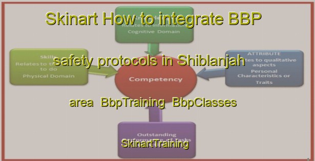 Skinart How to integrate BBP safety protocols in Shiblanjah area | BbpTraining | BbpClasses | SkinartTraining-Egypt