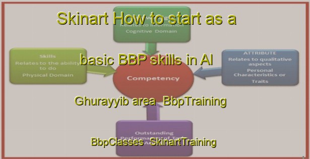 Skinart How to start as a basic BBP skills in Al Ghurayyib area | BbpTraining | BbpClasses | SkinartTraining-Egypt