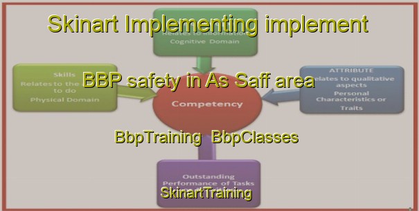 Skinart Implementing implement BBP safety in As Saff area | BbpTraining | BbpClasses | SkinartTraining-Egypt