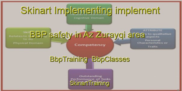 Skinart Implementing implement BBP safety in Az Zurayqi area | BbpTraining | BbpClasses | SkinartTraining-Egypt