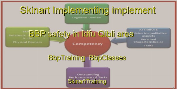 Skinart Implementing implement BBP safety in Idfu Qibli area | BbpTraining | BbpClasses | SkinartTraining-Egypt