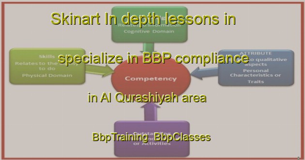 Skinart In-depth lessons in specialize in BBP compliance in Al Qurashiyah area | BbpTraining | BbpClasses | SkinartTraining-Egypt