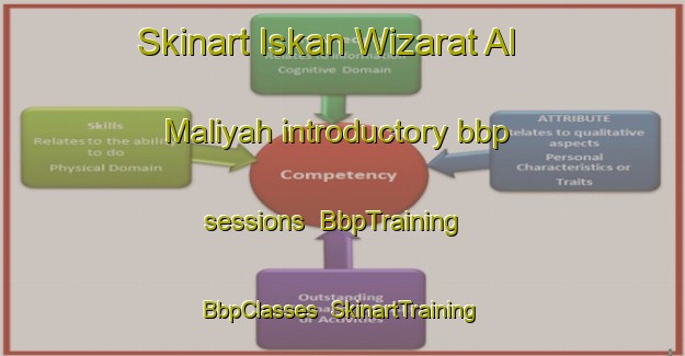 Skinart Iskan Wizarat Al Maliyah introductory bbp sessions | BbpTraining | BbpClasses | SkinartTraining-Egypt