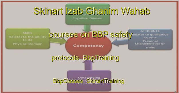 Skinart Izab Ghanim Wahab courses on BBP safety protocols | BbpTraining | BbpClasses | SkinartTraining-Egypt