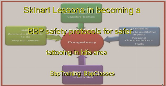 Skinart Lessons in becoming a BBP safety protocols for safer tattooing in Idfa area | BbpTraining | BbpClasses | SkinartTraining-Egypt