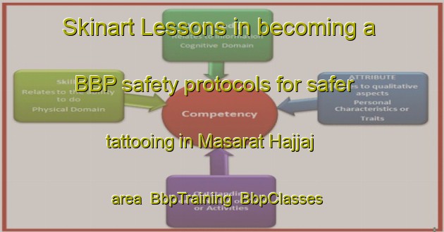 Skinart Lessons in becoming a BBP safety protocols for safer tattooing in Masarat Hajjaj area | BbpTraining | BbpClasses | SkinartTraining-Egypt