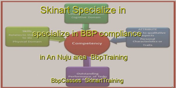 Skinart Specialize in specialize in BBP compliance in An Nuju area | BbpTraining | BbpClasses | SkinartTraining-Egypt