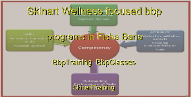 Skinart Wellness-focused bbp programs in Fisha Bana | BbpTraining | BbpClasses | SkinartTraining-Egypt