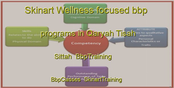 Skinart Wellness-focused bbp programs in Qaryah Tisah Sittah | BbpTraining | BbpClasses | SkinartTraining-Egypt